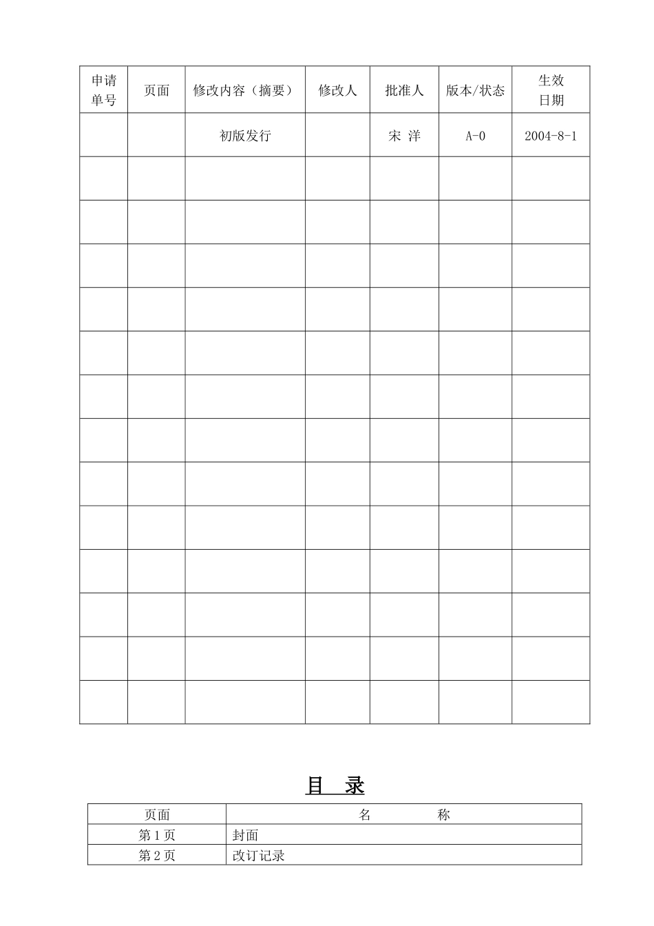 各岗位职责说明书(MPC3级文件)_第2页