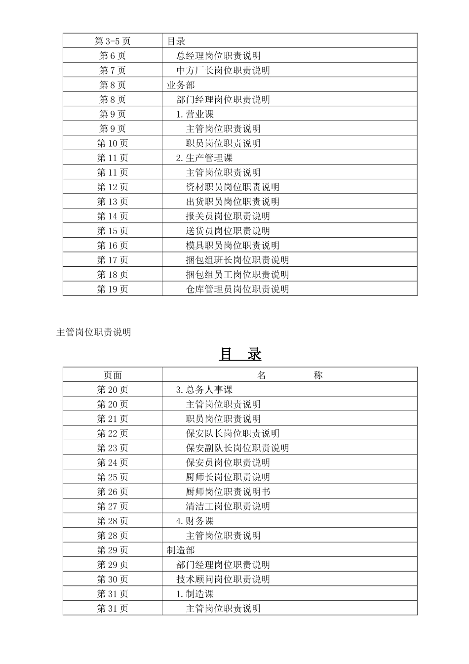 各岗位职责说明书(MPC3级文件)_第3页