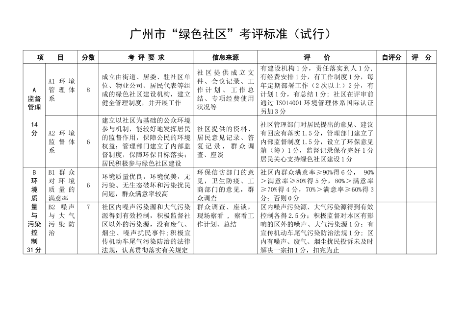 广州市“绿色社区”考评标准（试行）_第1页