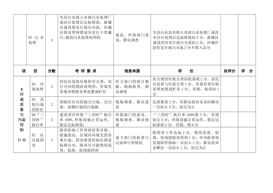 广州市“绿色社区”考评标准（试行）_第2页