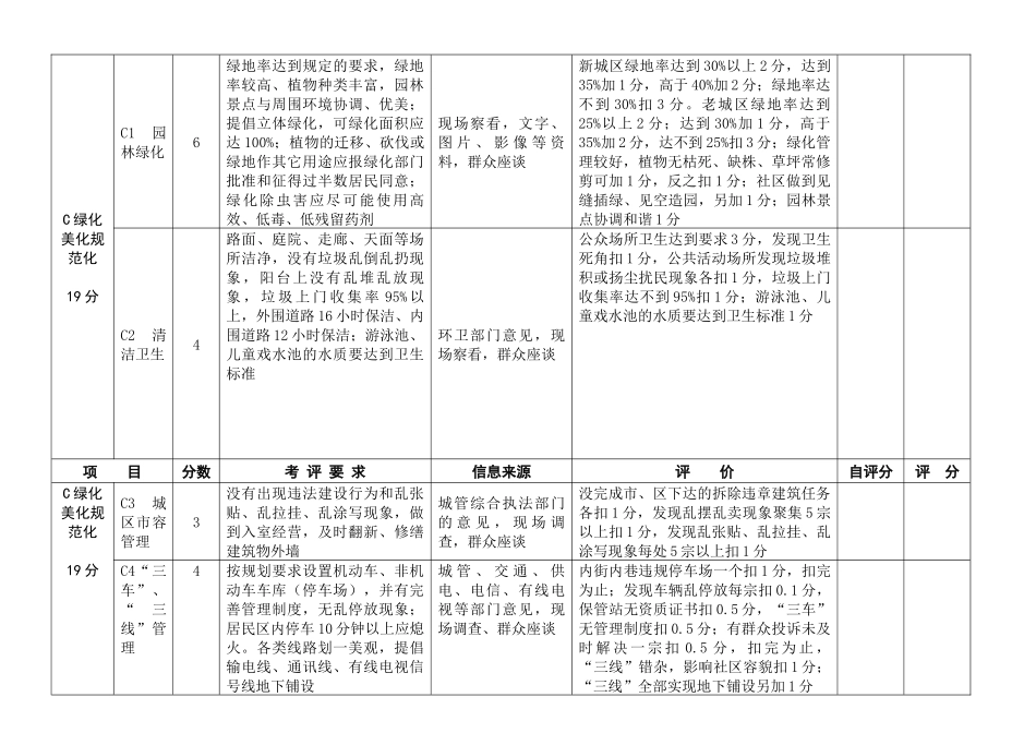 广州市“绿色社区”考评标准（试行）_第3页