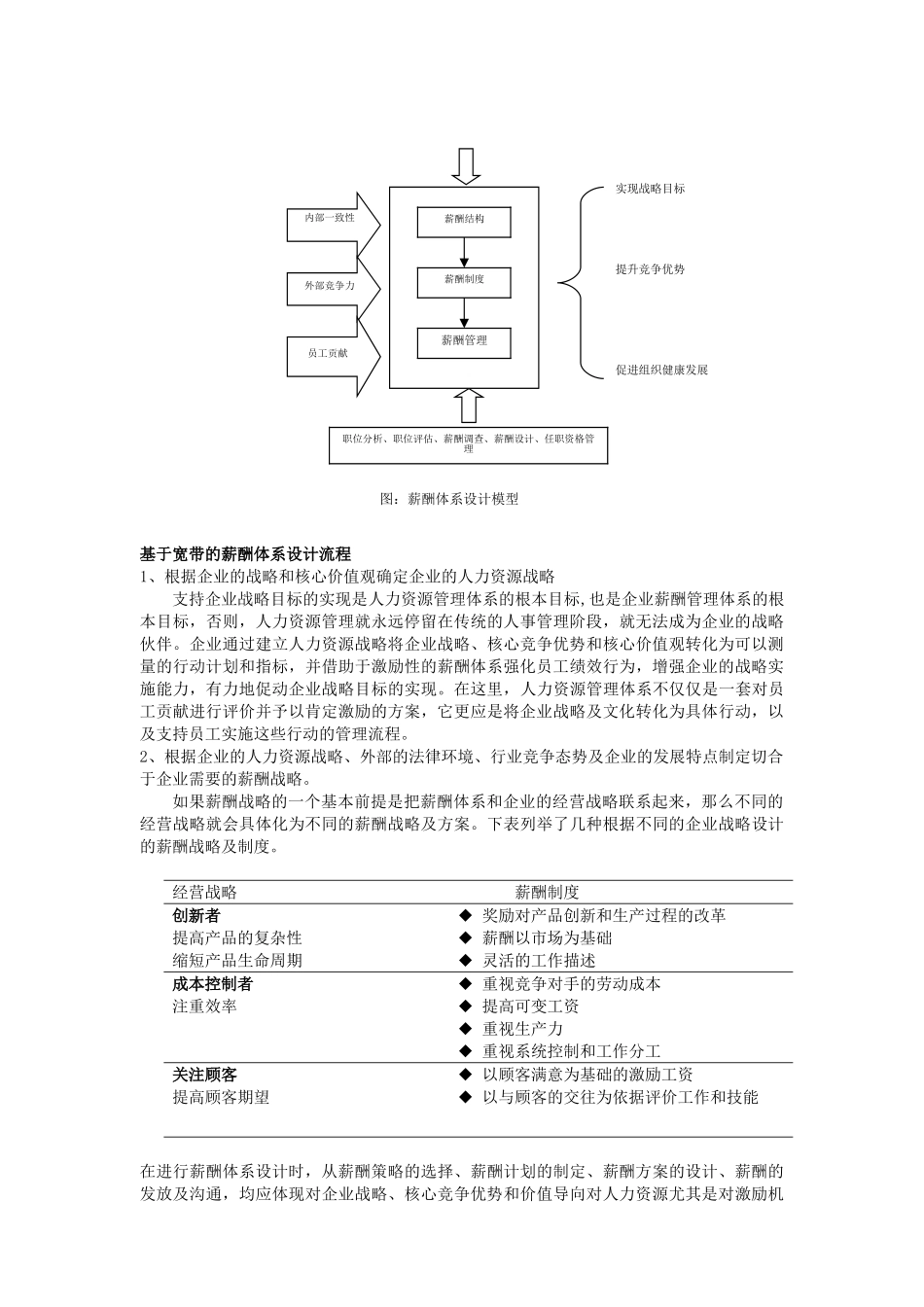 基于宽带的薪酬制度设计_第2页
