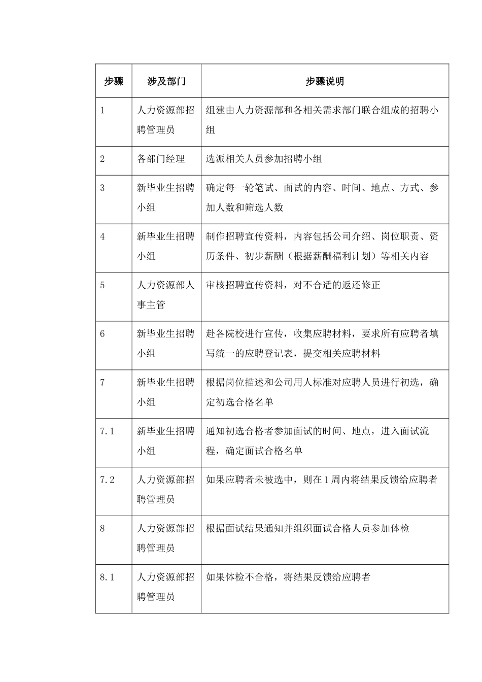公司针对毕业生的招聘_第3页