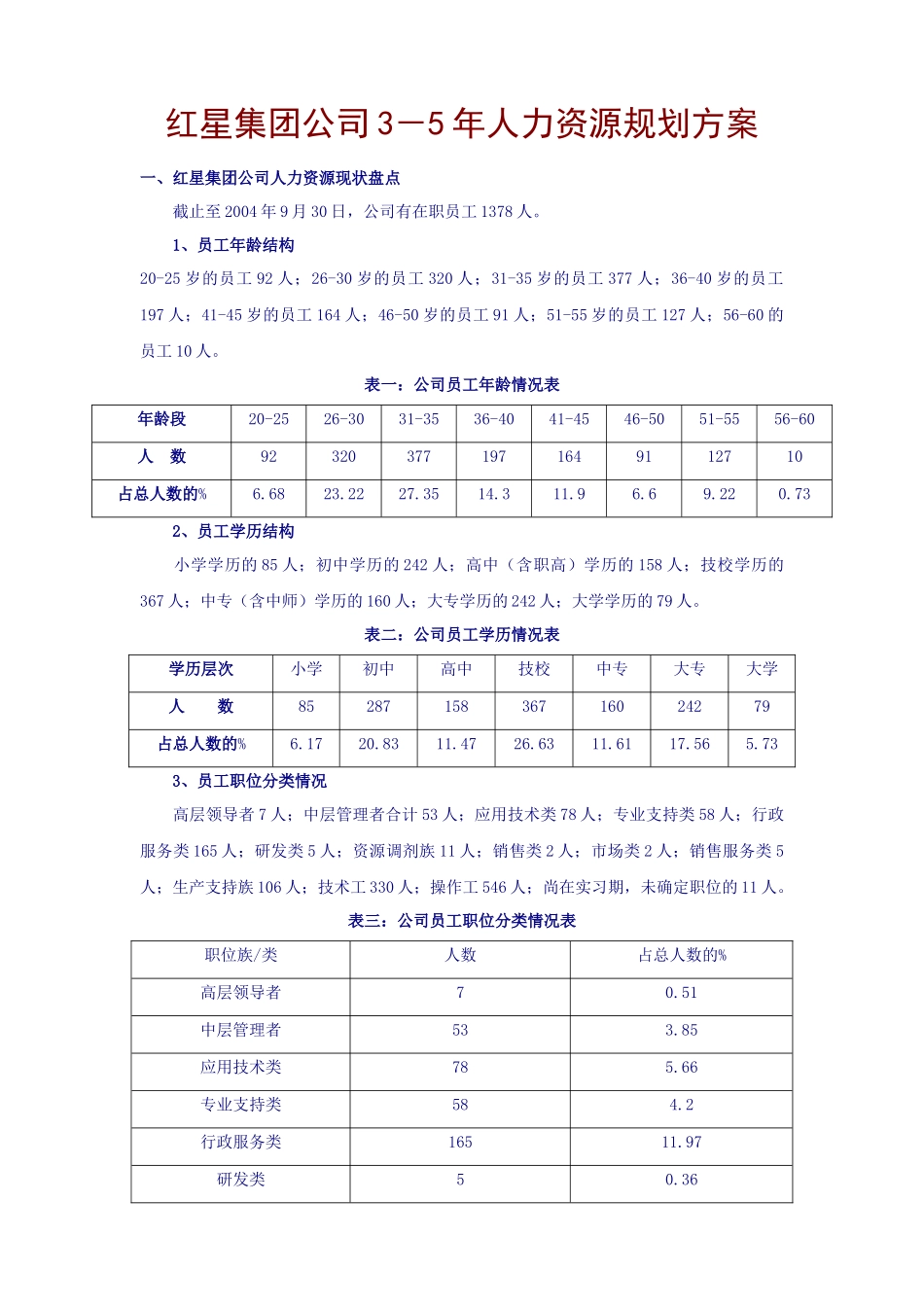 红星集团未来3~5年人力资源规划方案_第1页