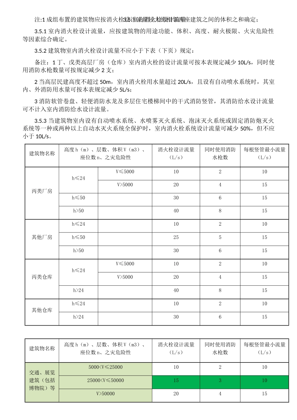 消防给水及消火栓系统技术规范_第2页