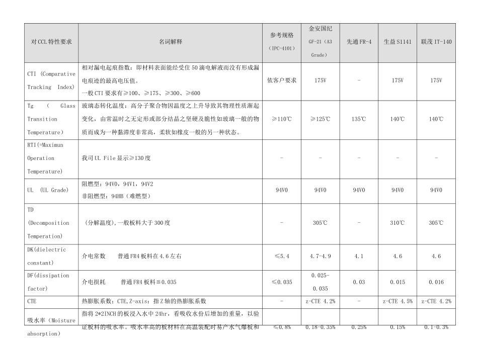 工程培训教材_第2页