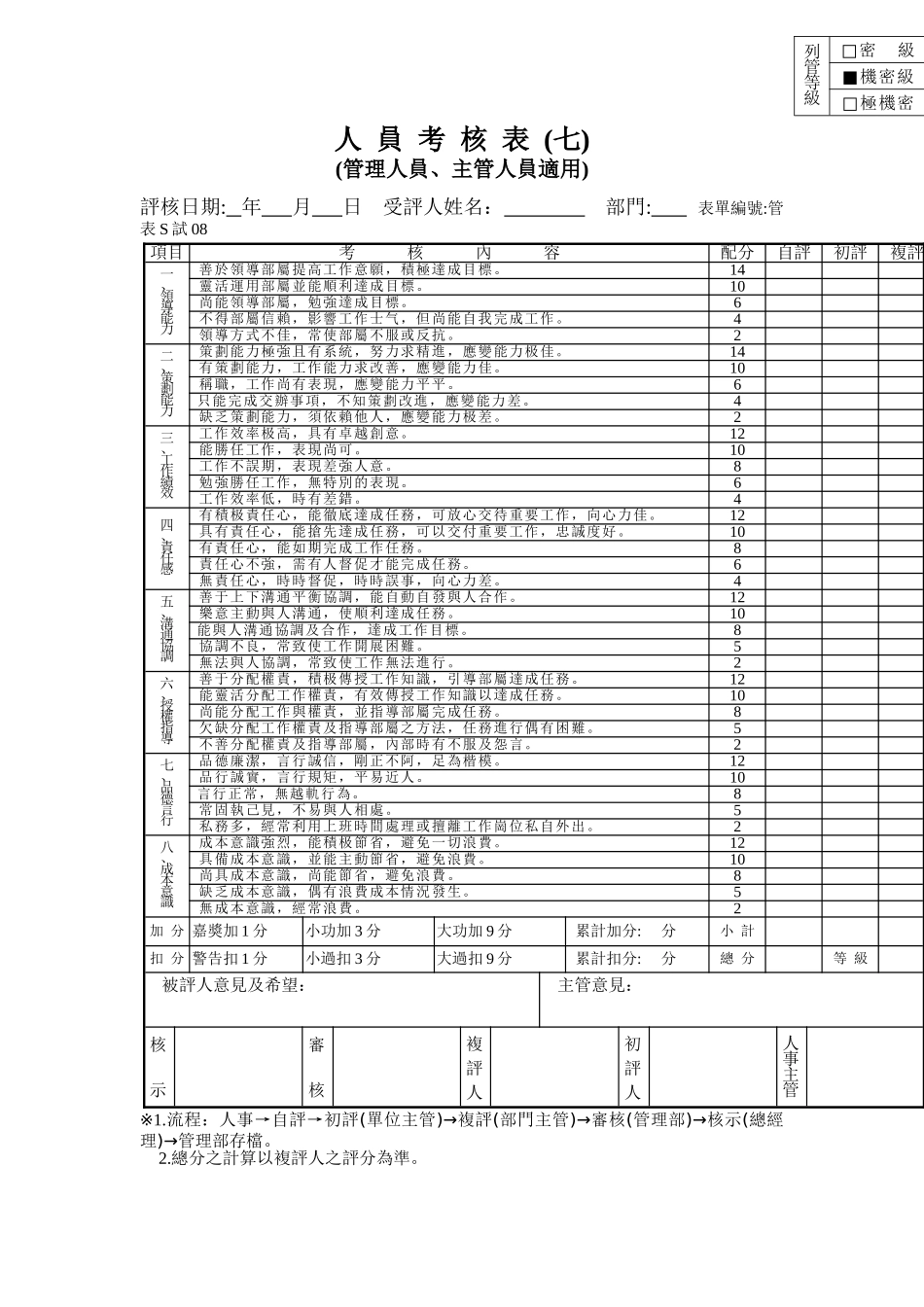 管表S試07人員考核表(七)(主管、管理人員適用)_第1页