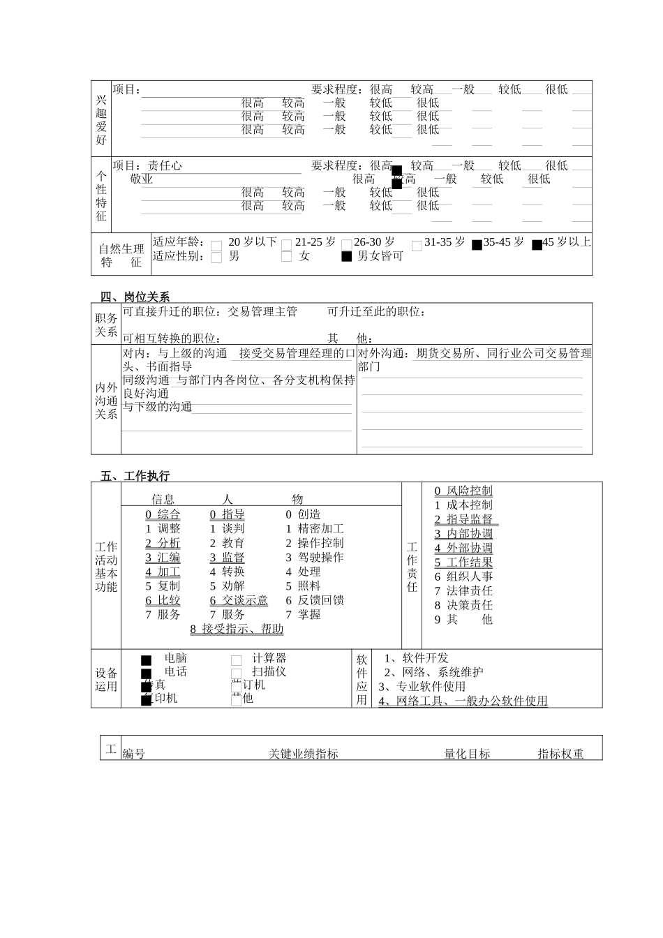 交易与结算部交易管理专员职务说明书_第3页