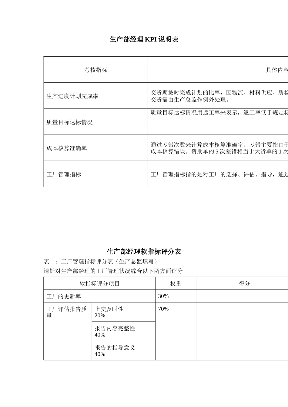 鞋业生产部经理KPI组成表_第2页