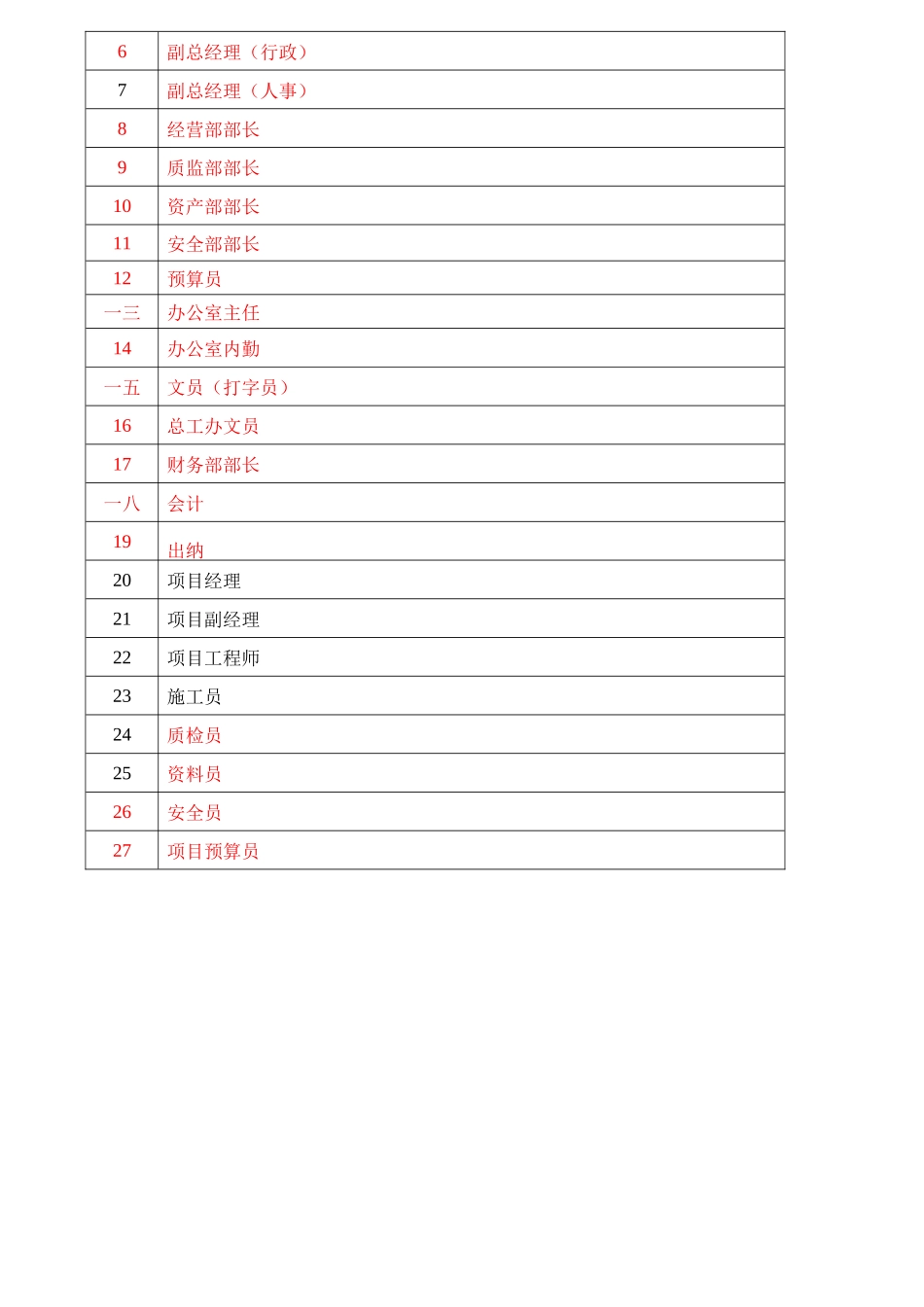公路局局机关考核表_第2页