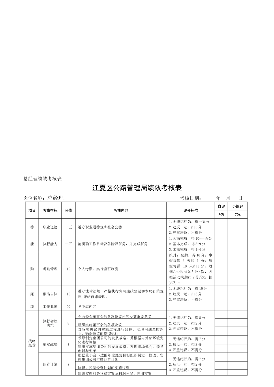 公路局局机关考核表_第3页