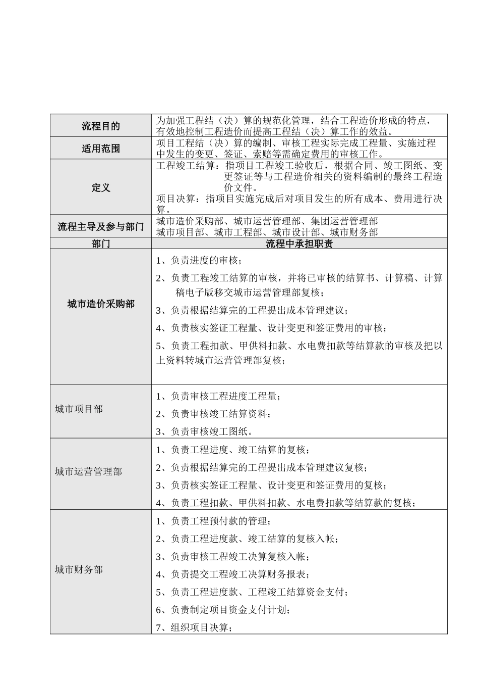 工程结算作业指引KWG-WI-ZJ-06._第3页