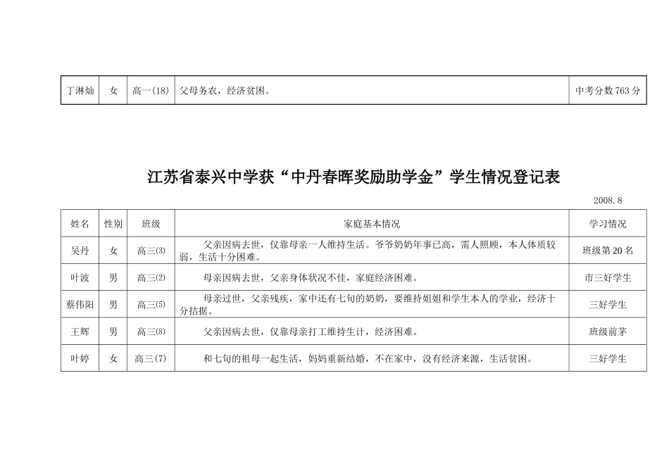 江苏省泰兴中学获中丹春晖奖励助学金学生情况登记表_第2页