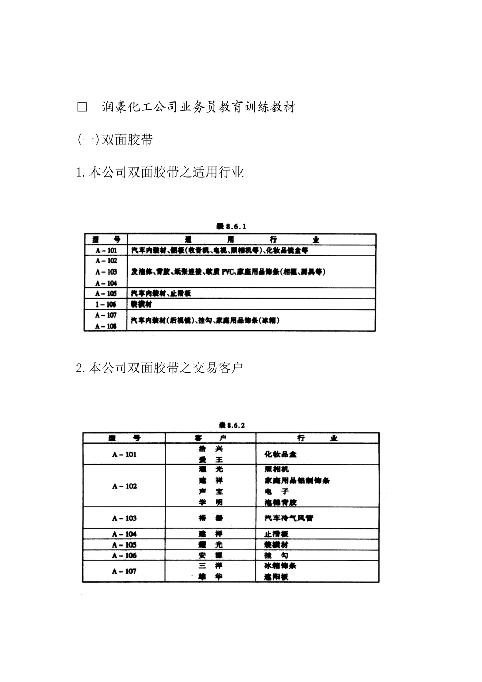 工业行业工作人员培训教材_第2页