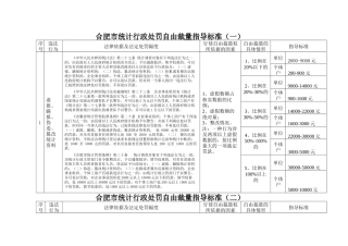 合肥市统计行政处罚自由裁量指导标准(一)