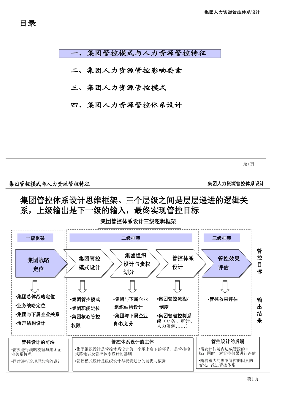 集团人力资源管控体系_第1页