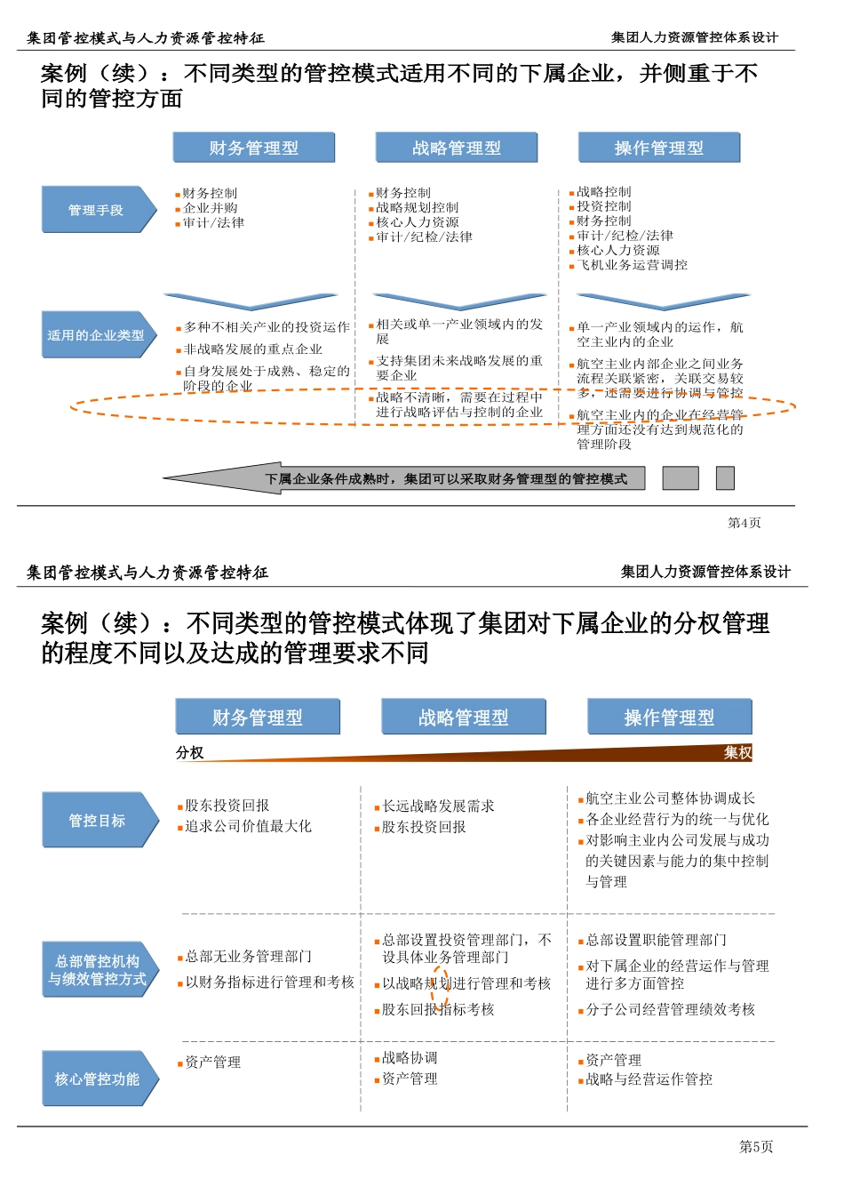集团人力资源管控体系_第3页