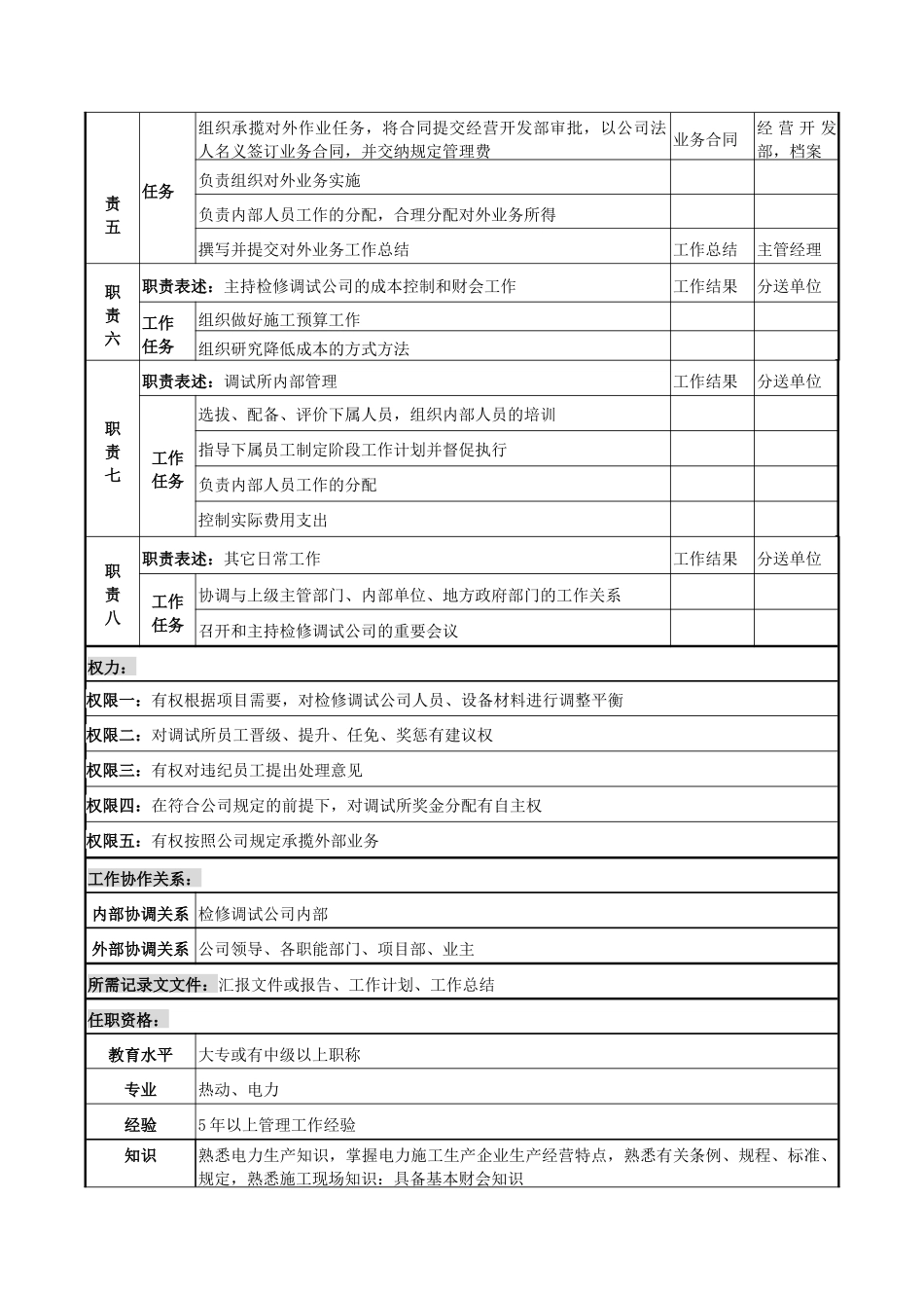 检修调试公司岗位说明书_第2页