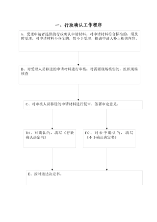 行政确认工作程序