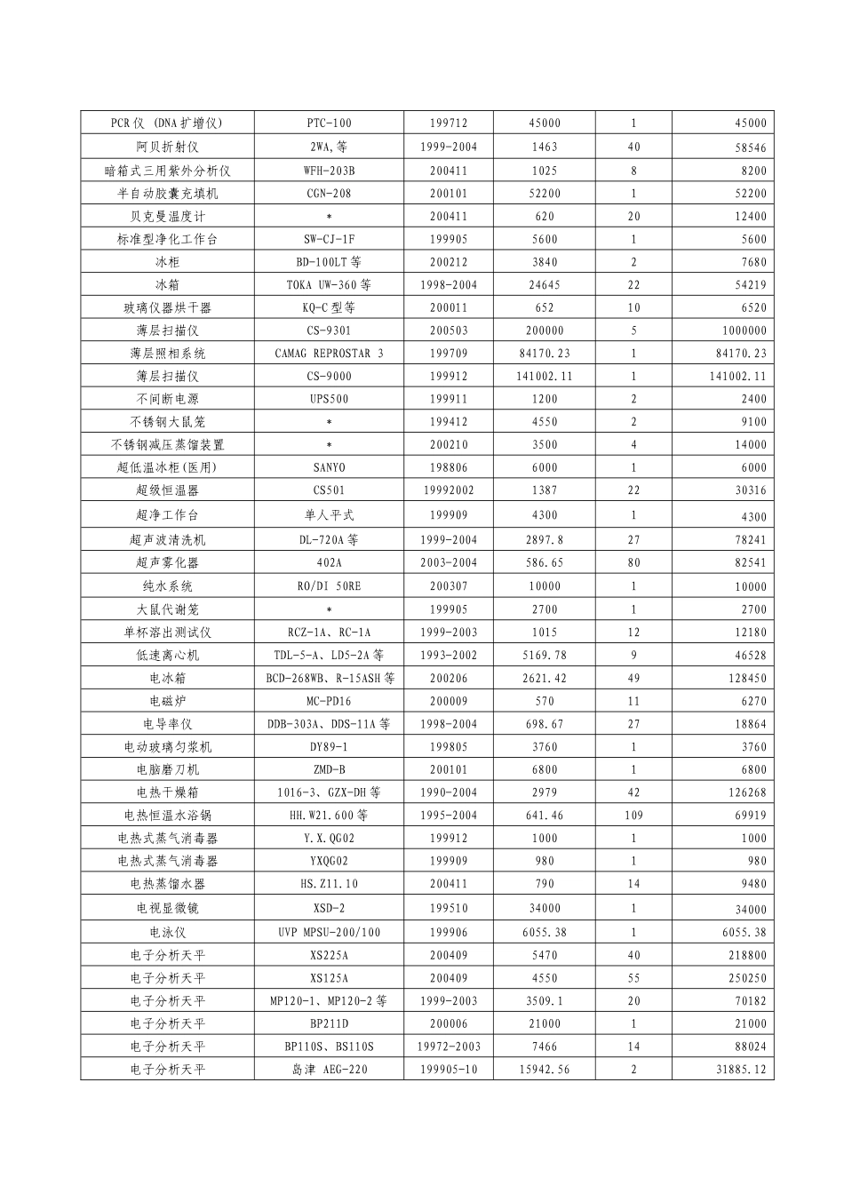 中心主要仪器设备情况一览表_第2页