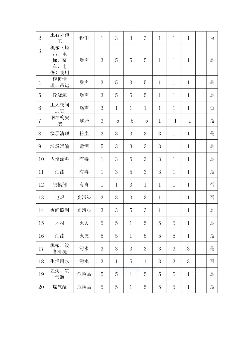 施工现场生产安全事故应急准备和响应程序_第3页