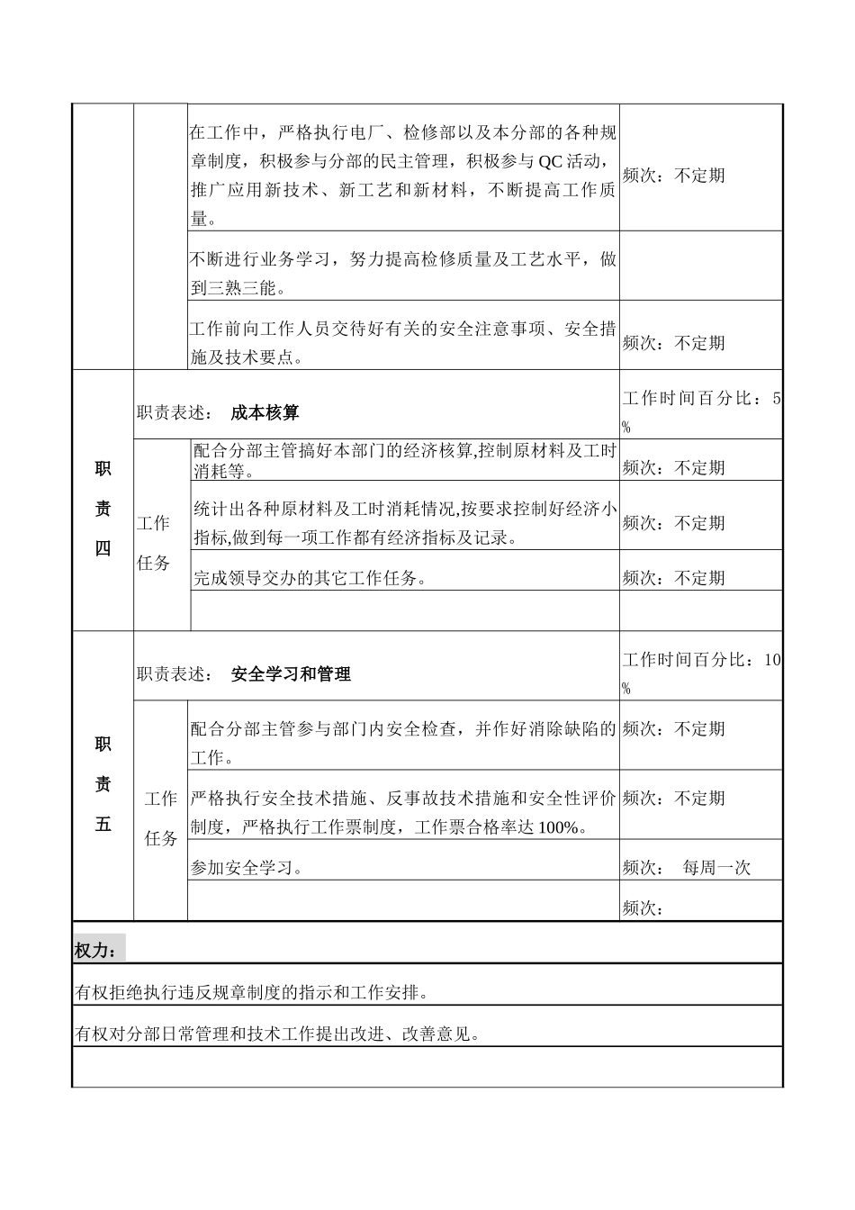 检修部水工维护专责岗位说明书_第3页