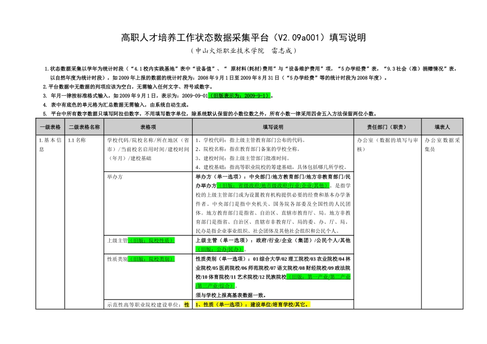 高职人才培养工作状态数据采集平台(V209a001)_第2页