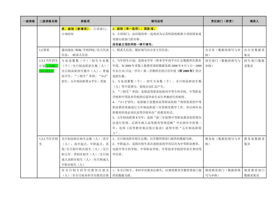 高职人才培养工作状态数据采集平台(V209a001)_第3页