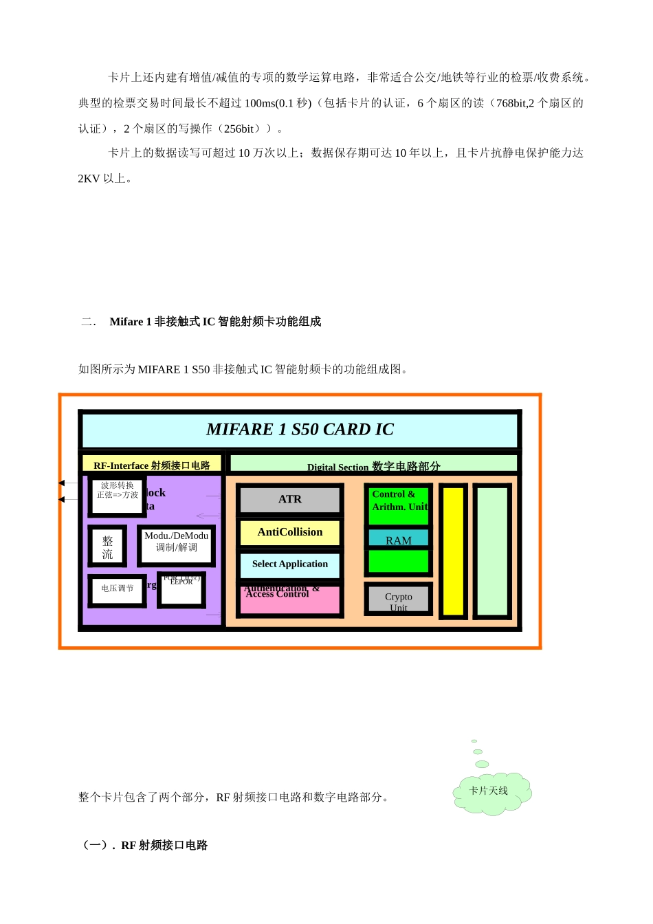 非接触式IC智能卡读写设备内核技术的研究和应用开发_第3页