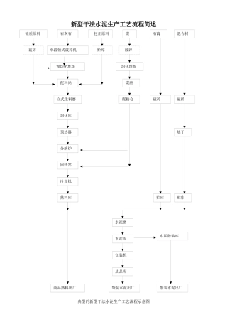 新型干法水泥生产工艺流程介绍