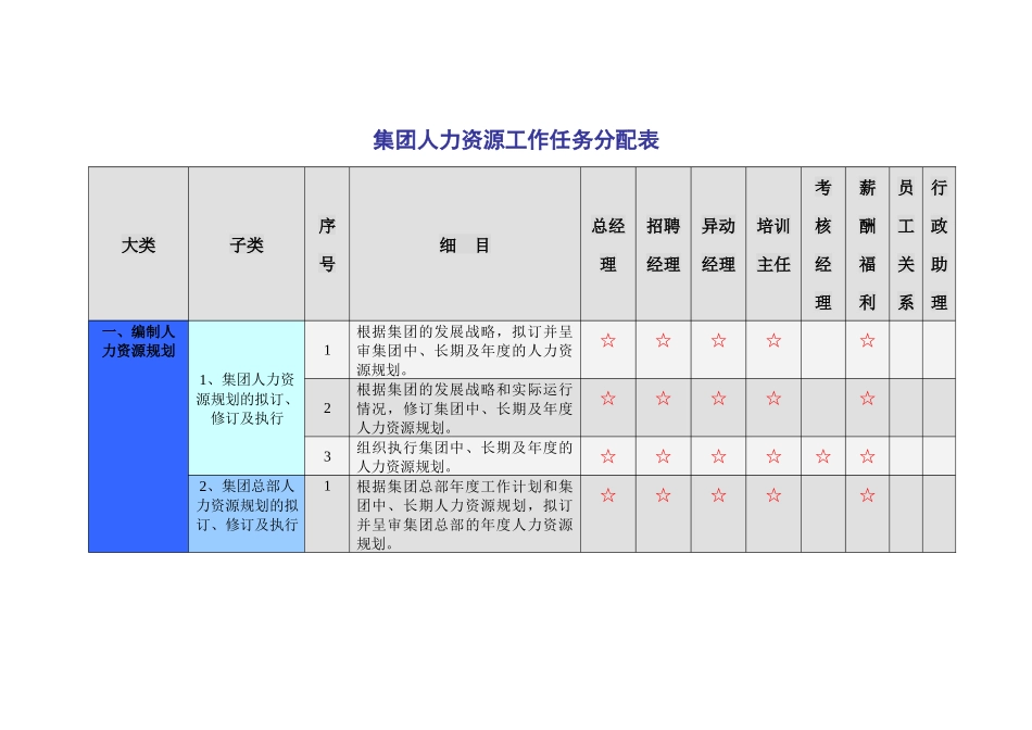 集团人力资源部门职责_第1页