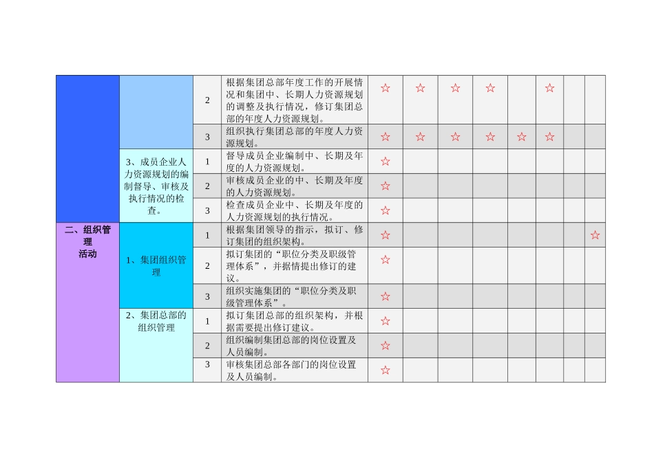 集团人力资源部门职责_第2页