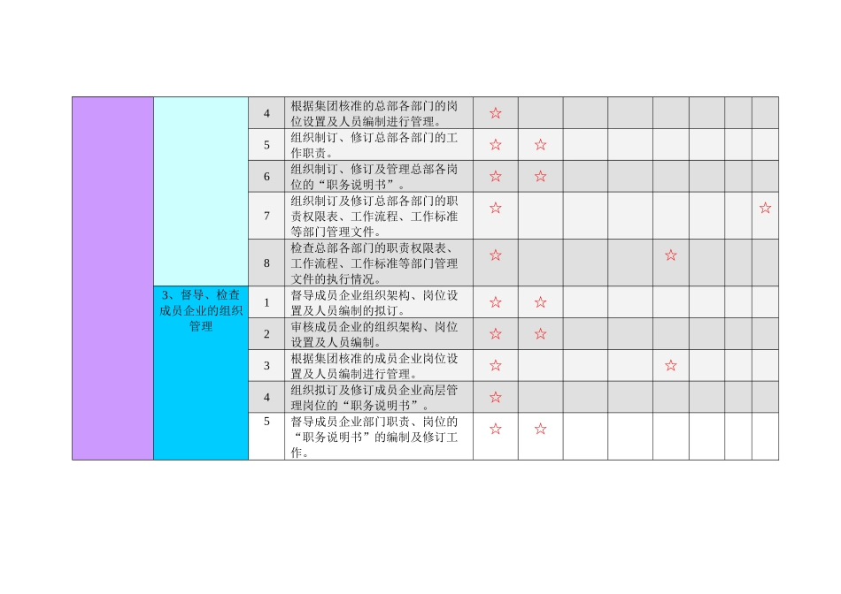 集团人力资源部门职责_第3页