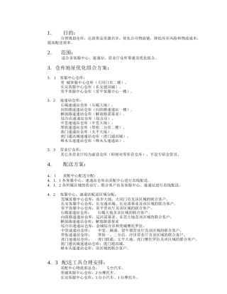 仓库资源优化方案
