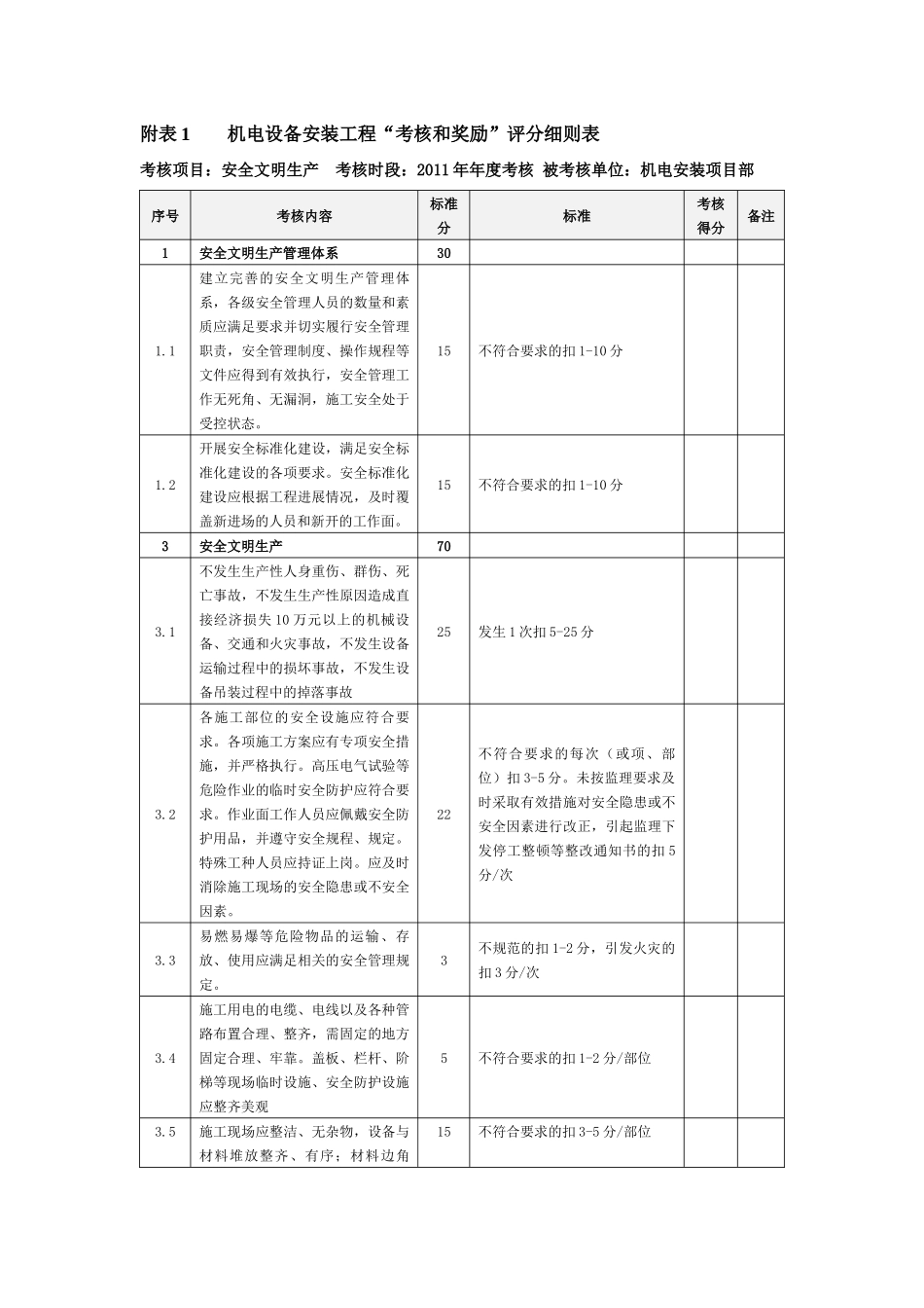 机电安装考核与奖励实施细则(颁布)_第2页