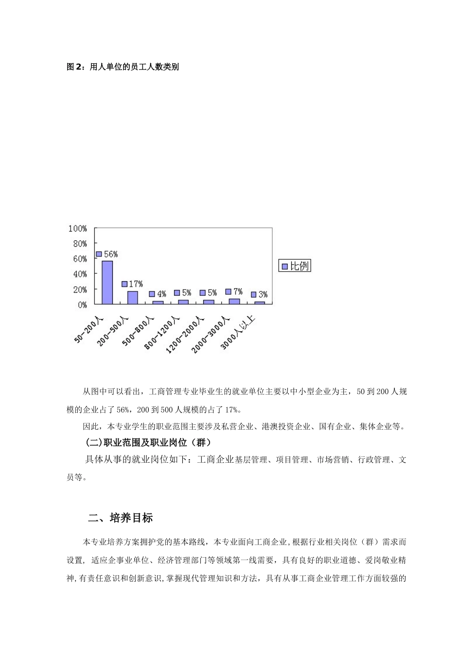 工商企业管理专业人才培养方案_第3页