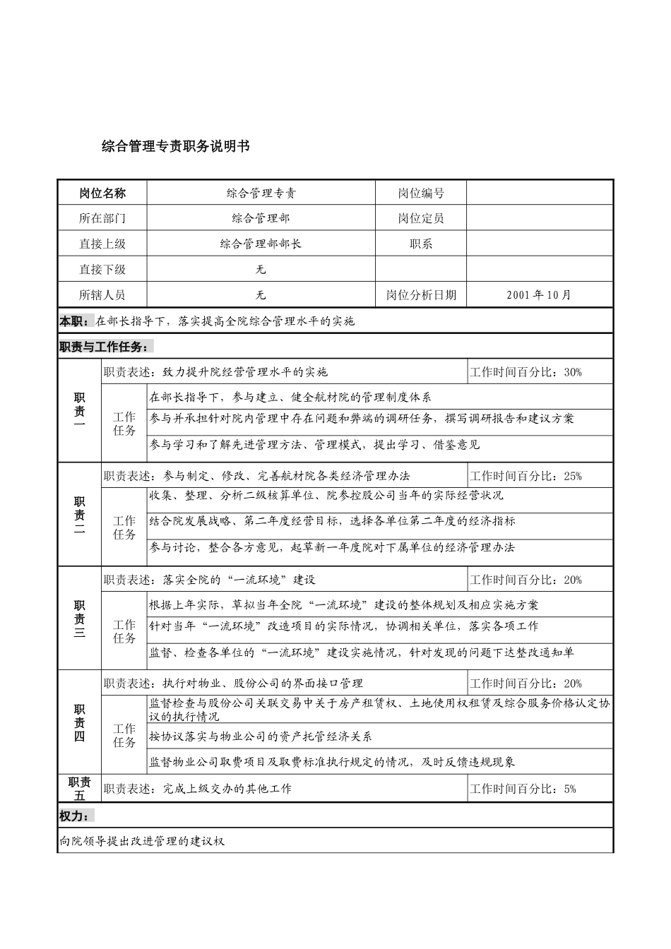 航材院综合管理部综合管理专责职务说明书_第1页