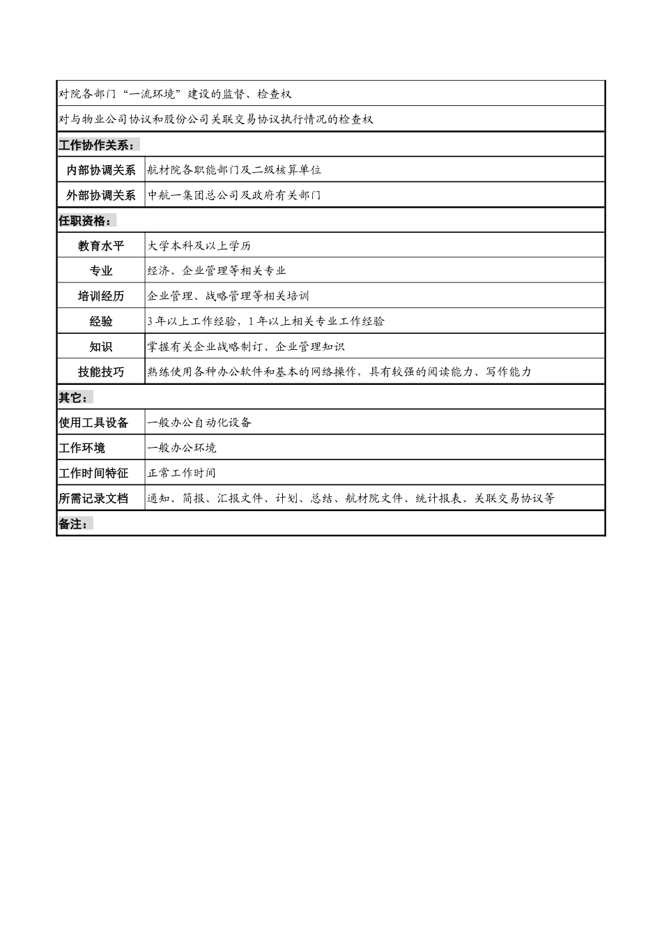 航材院综合管理部综合管理专责职务说明书_第2页