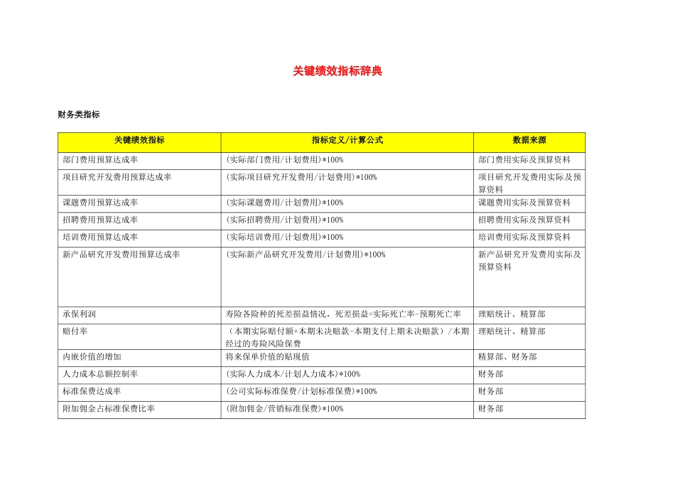 关键绩效指标辞典（徐剑）_第1页