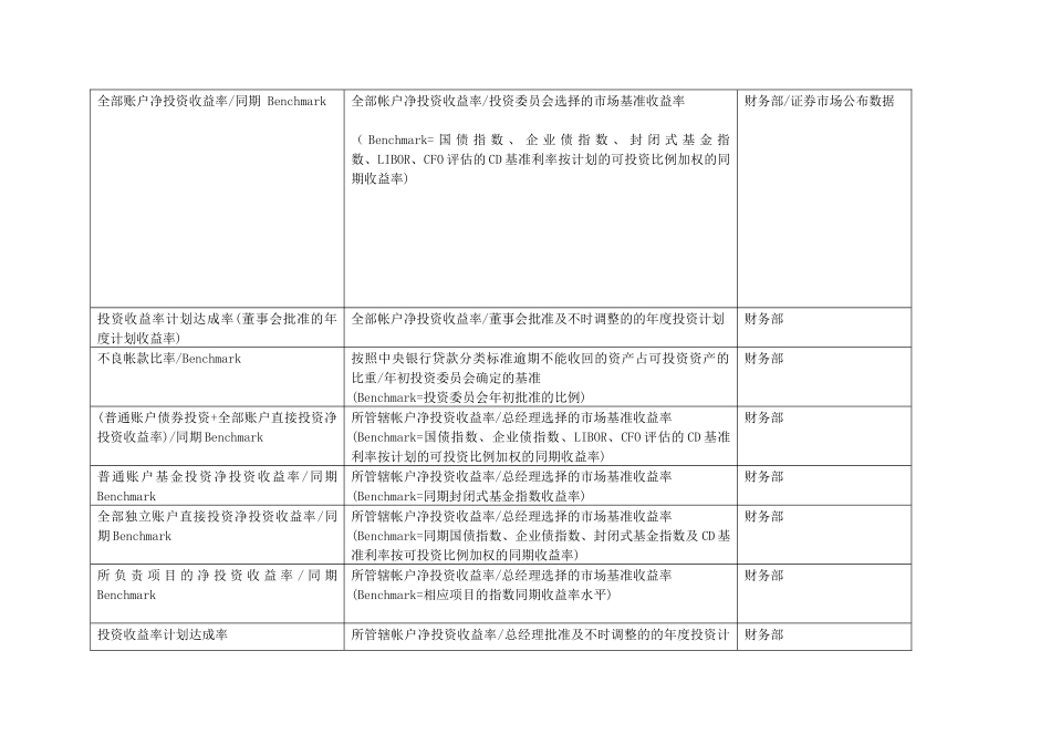 关键绩效指标辞典（徐剑）_第3页