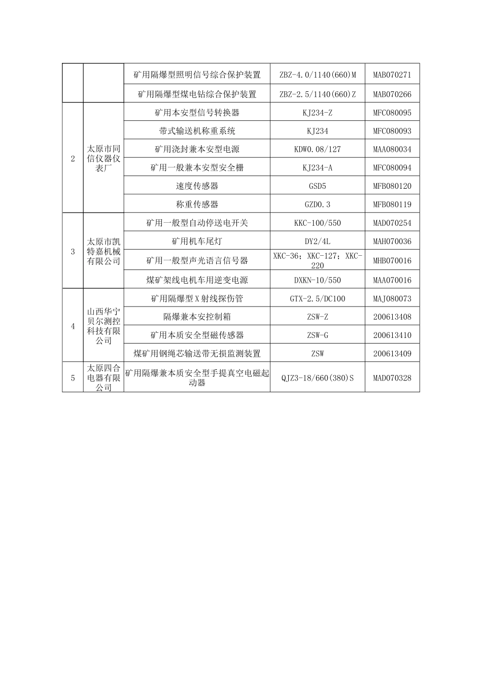 被暂停安全标志的产品及其生产单位-安标国家矿用产品安全标_第2页