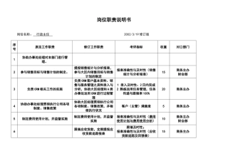 行政主任工作职责工作分析
