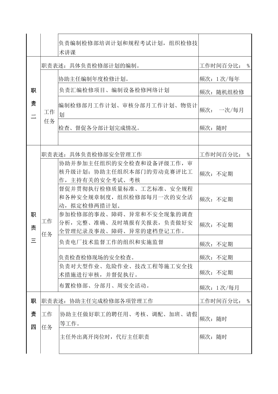 检修部主任助理岗位说明书_第2页