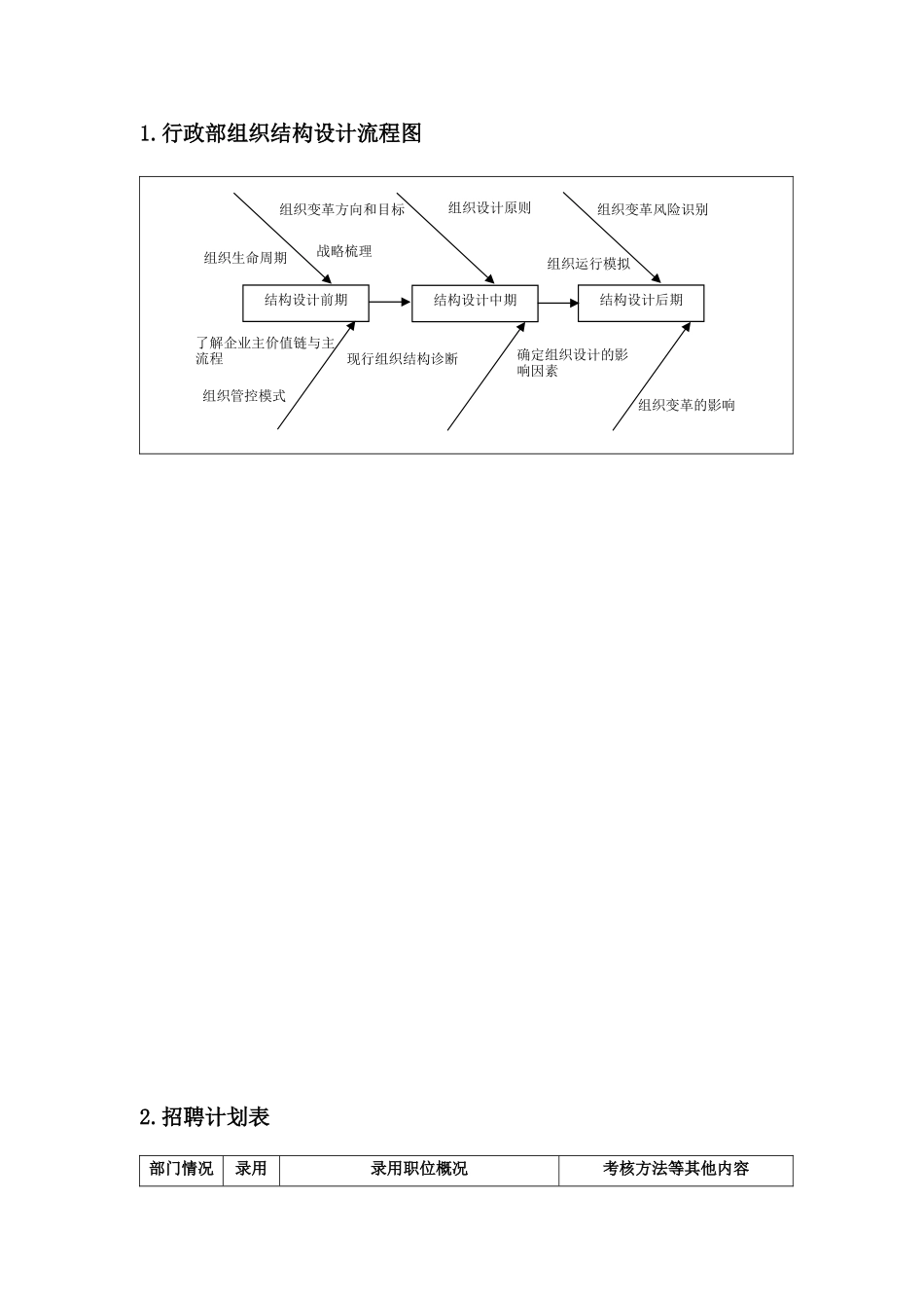 行政助理高效工作手册_第2页