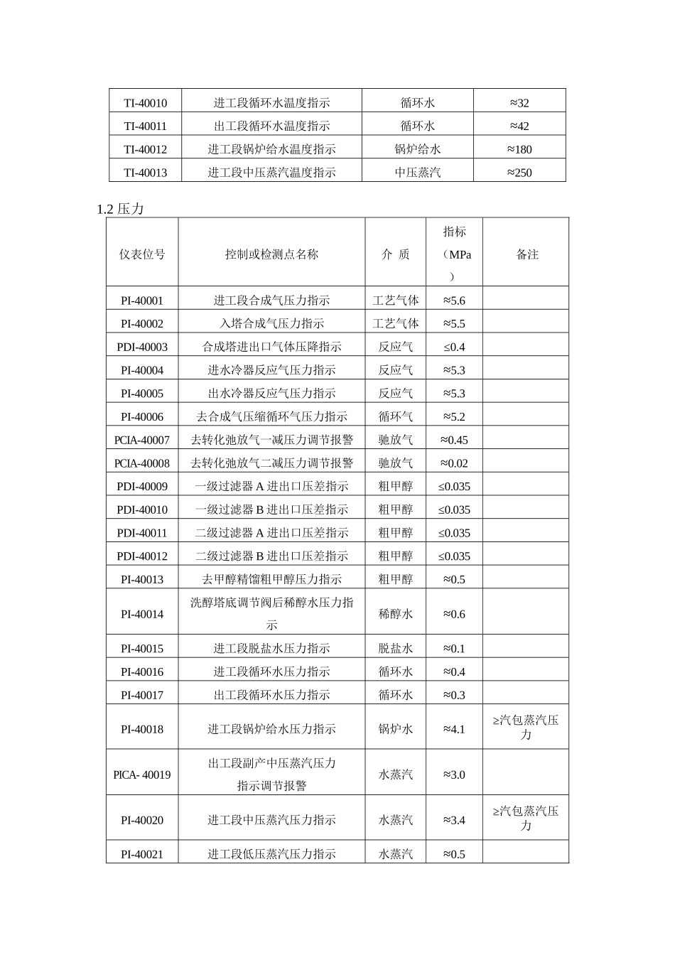合成岗位操作规程_第3页
