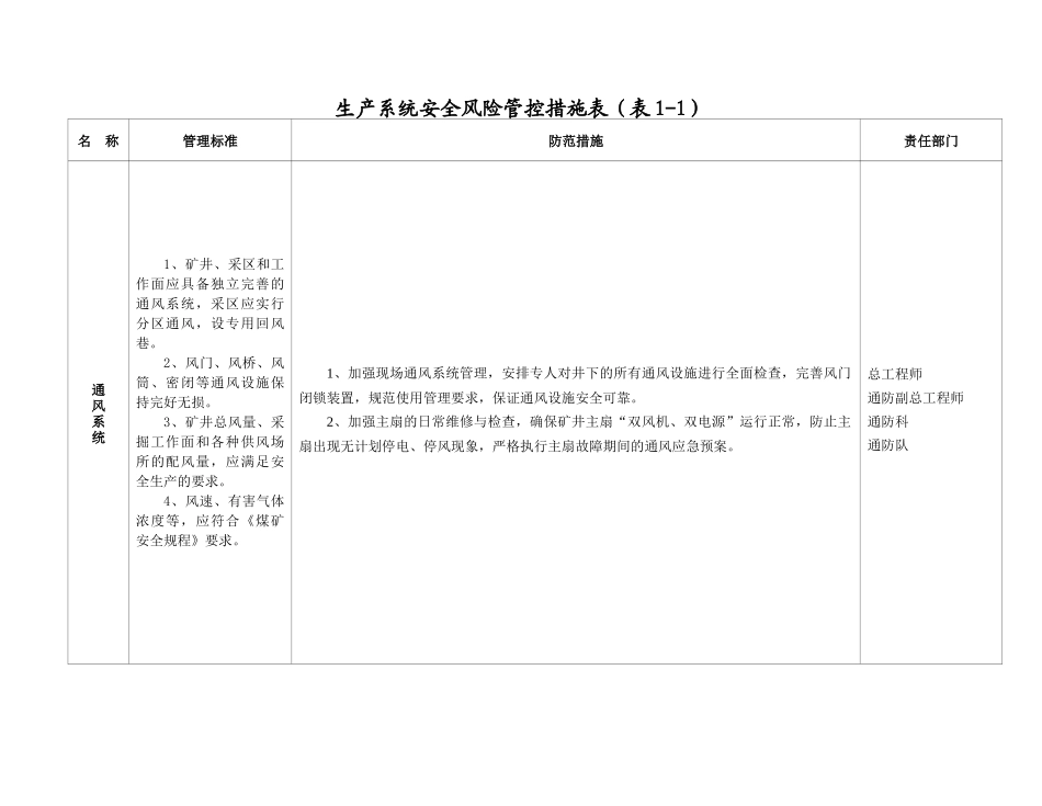 第三章(33-70)生产系统安全风险管控措施_第2页