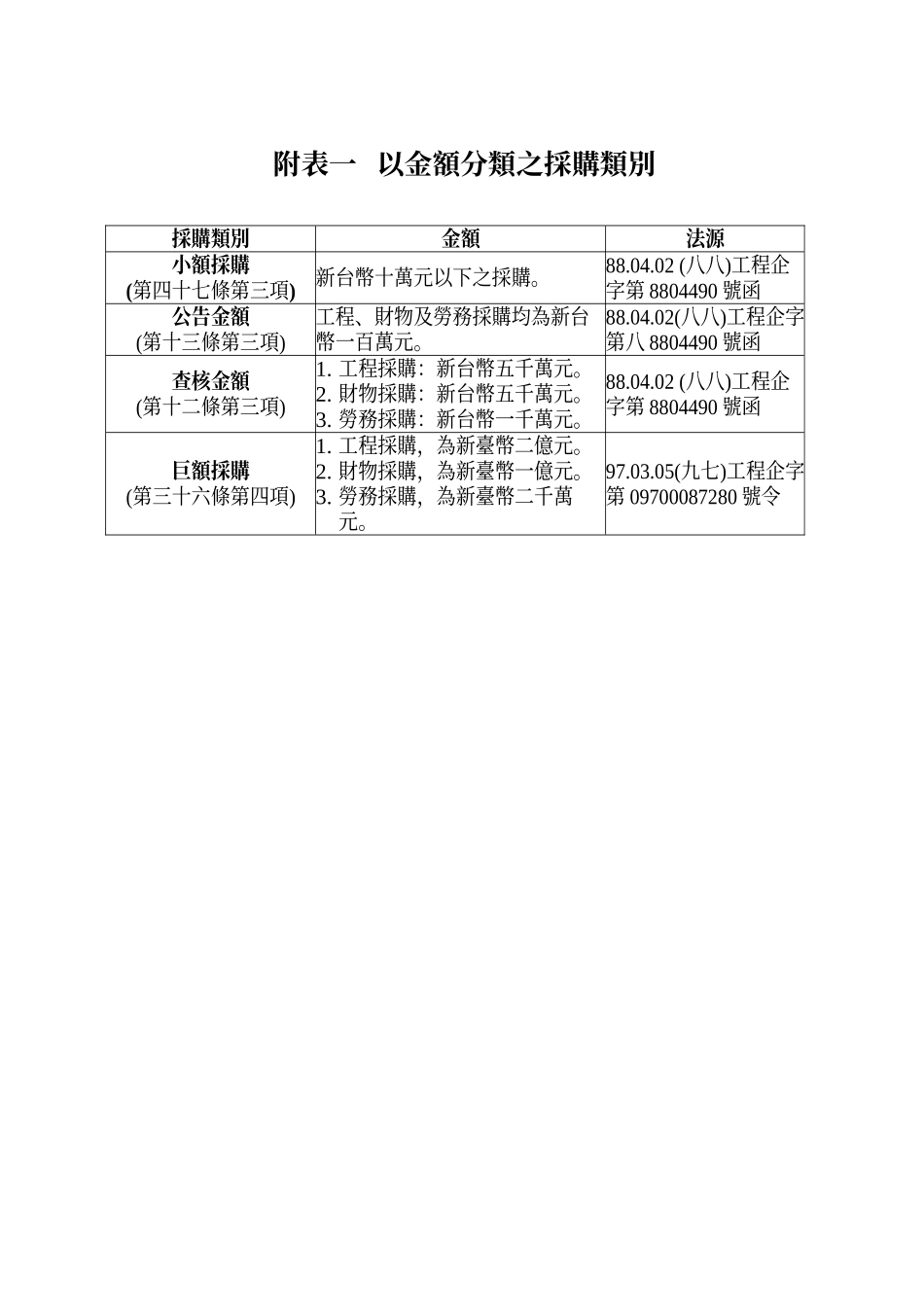 南台科技大学财物暨设备采购办法_第3页