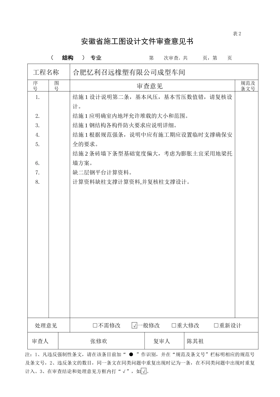 安徽省施工图设计文件审查意见书范本_第3页