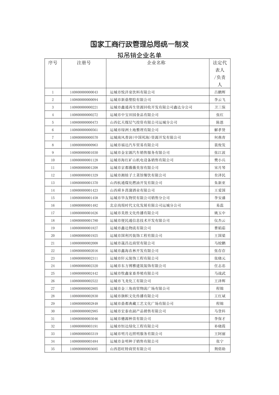 国家工商行政管理总局统一制发_第1页