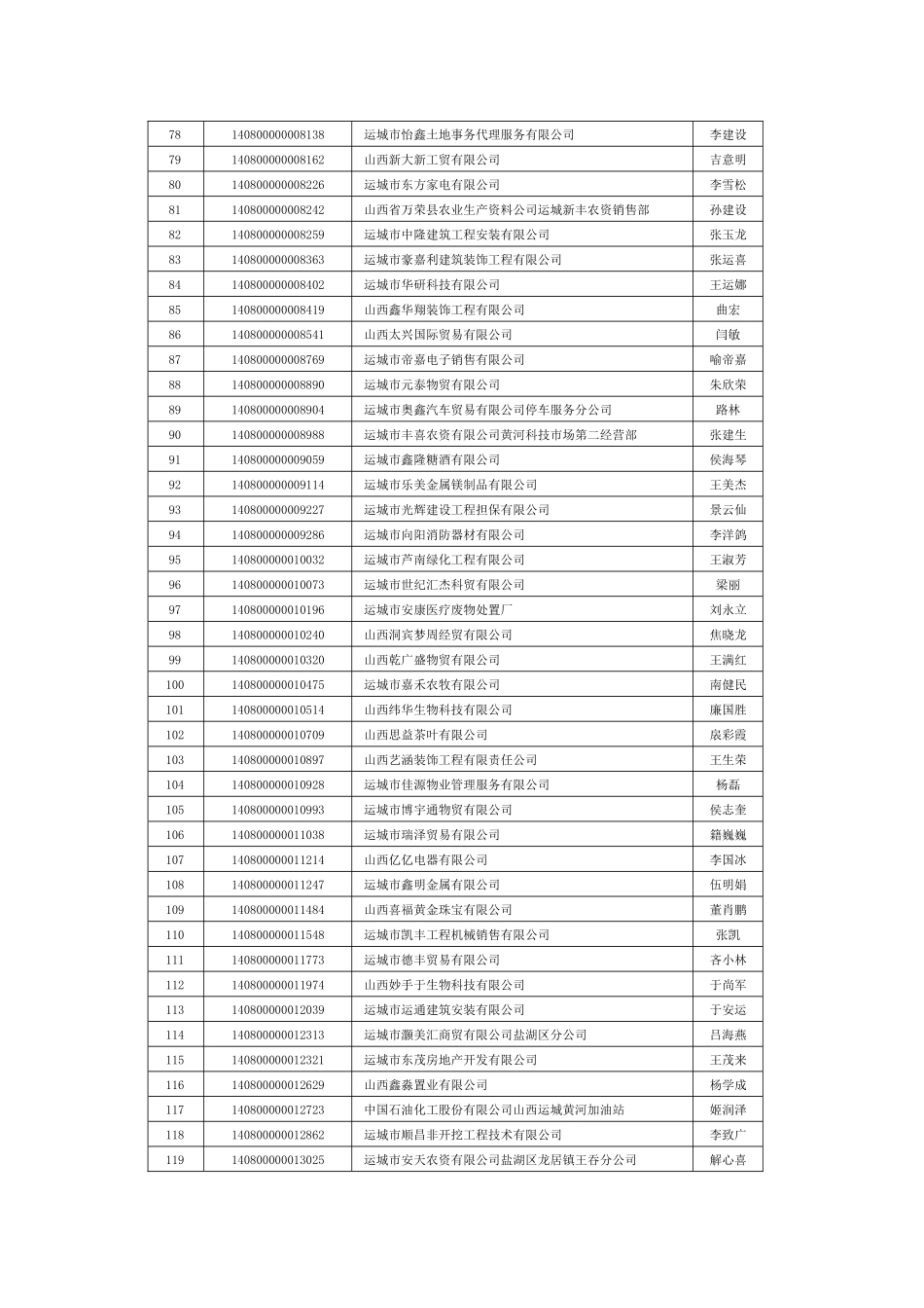 国家工商行政管理总局统一制发_第3页